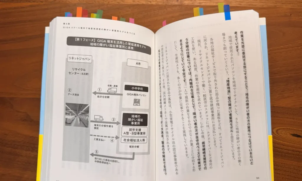 『私たちは地域の社会課題をビジネスで解決したい』の1ページ